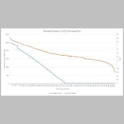 battery discharge plot initial_2.png